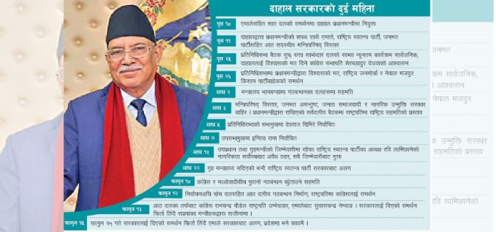 1677545932_prachanda-1200x560-1